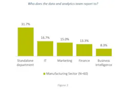 Reporting Structure Figure2 5df7e15a116c2 Reporting Structure Figure2 5df7e15a116c2