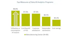 Top Measures 5df7e165689a2 Top Measures 5df7e165689a2