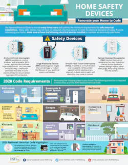 Home Safety Covid Esfi Renovate Your Home To Code Home Safety Covid Esfi Renovate Your Home To Code