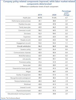 Conference Board Conference Board