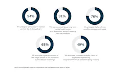 Business Group Graph 1 Business Group Graph 1