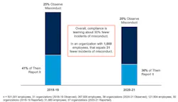 Gartner Com;pliance Gartner Com;pliance