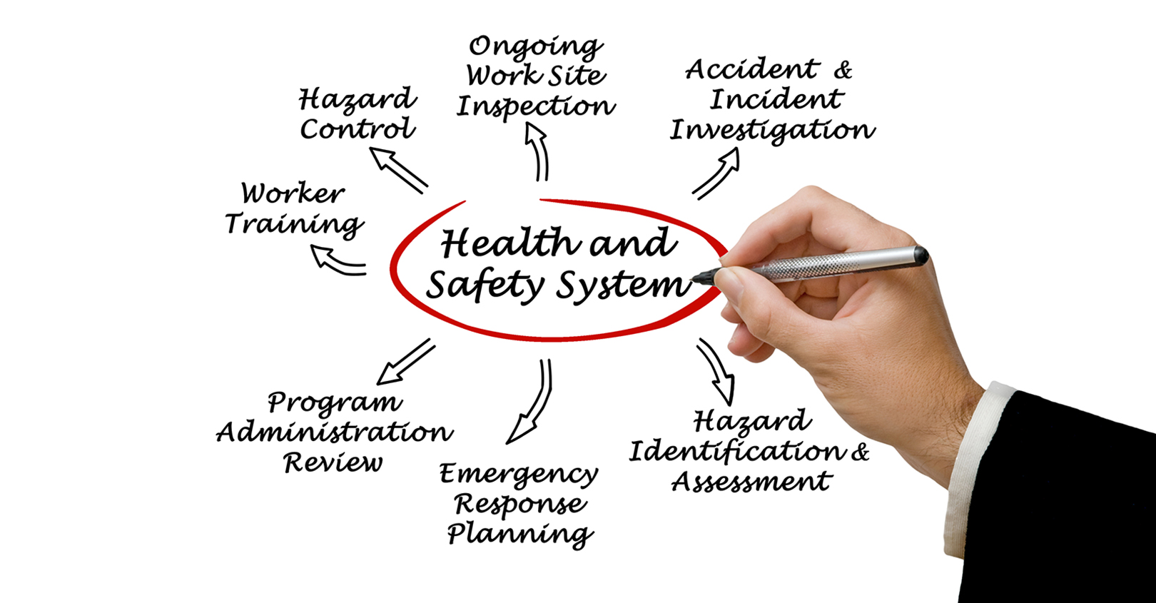 Health And Safety System 6317655ba2bfb