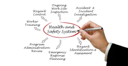 Health And Safety System 6317655ba2bfb Health And Safety System 6317655ba2bfb