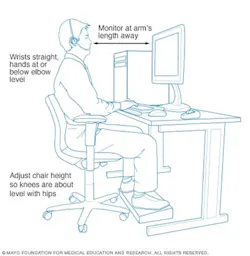 Ergonomics Cleveland Clinic Ergonomics Cleveland Clinic