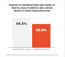 mental_health_meq mental_health_meq