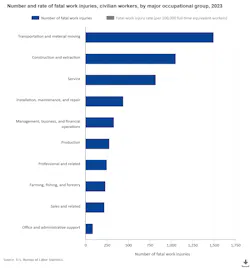 numberandrateoffatal_1 numberandrateoffatal_1