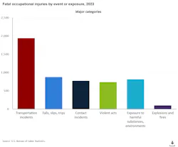 fataloccupationalinjur fataloccupationalinjur