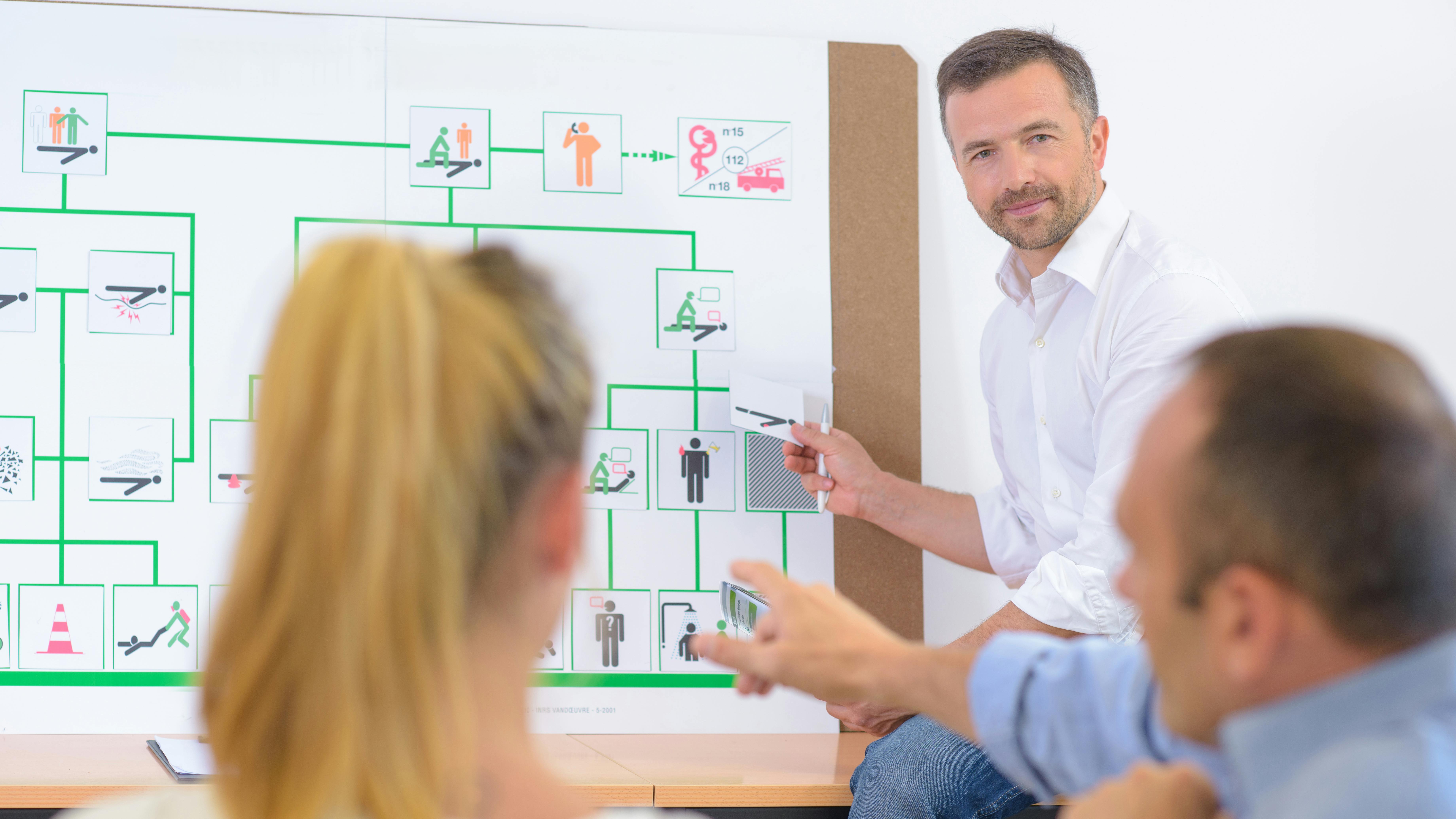 Safety Training Whiteboard