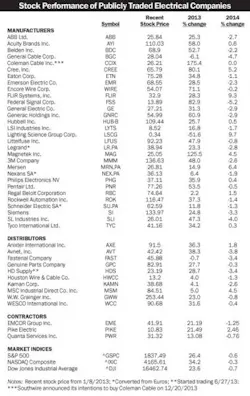 Electricalmarketing Com Sites Electricalmarketing com Files Uploads 2013 12 20140110 Em Stock Tbl Electricalmarketing Com Sites Electricalmarketing com Files Uploads 2013 12 20140110 Em Stock Tbl