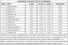 Electricalmarketing Com Sites Electricalmarketing com Files Uploads 2014 06 20140613em Housinghot Tbl2 220 Electricalmarketing Com Sites Electricalmarketing com Files Uploads 2014 06 20140613em Housinghot Tbl2 220