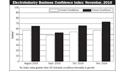 Electricalmarketing Com Sites Electricalmarketing com Files Uploads 2016 11 21 20161202em Ebci 595x335 Electricalmarketing Com Sites Electricalmarketing com Files Uploads 2016 11 21 20161202em Ebci 595x335