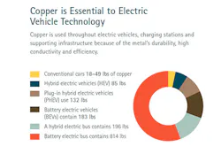 Www Electricalmarketing Com Sites Electricalmarketing com Files Cda Copper Ev 500 Www Electricalmarketing Com Sites Electricalmarketing com Files Cda Copper Ev 500