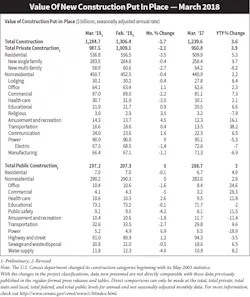 Value of New Construction March 2018 Value of New Construction March 2018