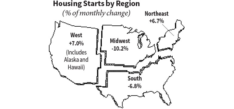 September 2018 Housing Starts by Region map