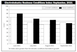Ebci Chart September 2021 Ebci Chart September 2021
