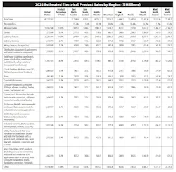 Product Sales Potential Product Sales Potential