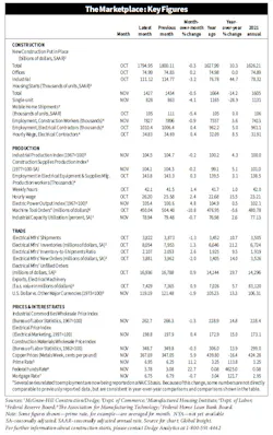 Vit Stats1221 Vit Stats1221