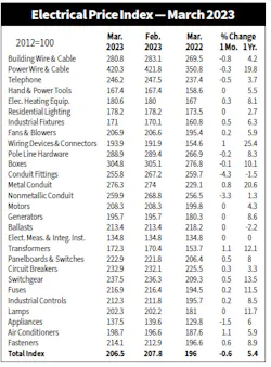 Epi Chart Epi Chart