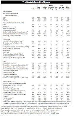 Vitstats04212023 Vitstats04212023