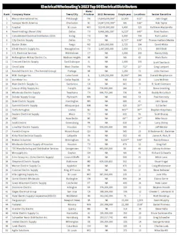 Top 150 Chart Final Top 150 Chart Final