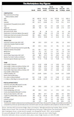 1022indicators 1022indicators