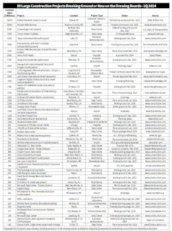 construction_project_chart construction_project_chart