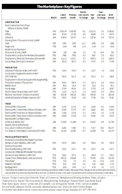 indicators_chart indicators_chart