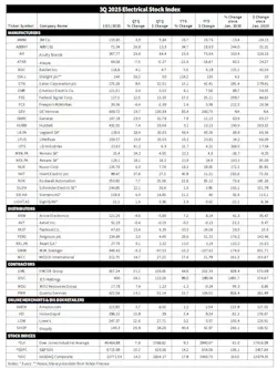 Electrical Marketing's Electrical Stock Index Electrical Marketing's Electrical Stock Index