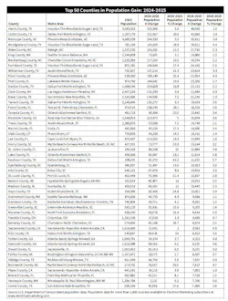 U.S. Census Bureau U.S. Census Bureau