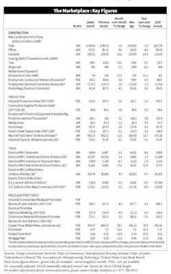 em_vital_statistics_march_2026 em_vital_statistics_march_2026