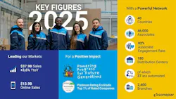 sonepar_global_figures sonepar_global_figures