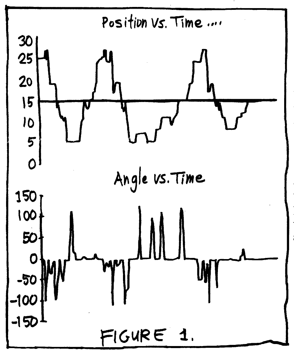 1. They claimed that Fuzzy Logic made a much quicker and smoother controller than a trained person.