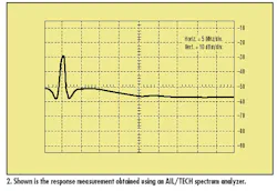 Www Electronicdesign Com Sites Electronicdesign com Files Wideband Fig2 Www Electronicdesign Com Sites Electronicdesign com Files Wideband Fig2