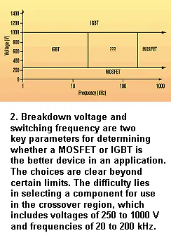 Electronicdesign Com Sites Electronicdesign com Files Uploads 2015 08 Igbt Fig2 Electronicdesign Com Sites Electronicdesign com Files Uploads 2015 08 Igbt Fig2