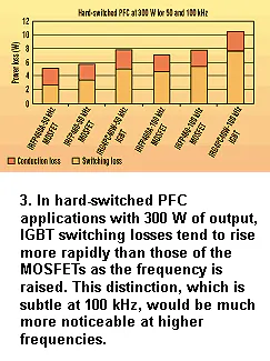 Electronicdesign Com Sites Electronicdesign com Files Uploads 2015 08 Igbt Fig3 Electronicdesign Com Sites Electronicdesign com Files Uploads 2015 08 Igbt Fig3