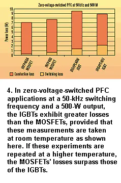 Electronicdesign Com Sites Electronicdesign com Files Uploads 2015 08 Igbt Fig4 Electronicdesign Com Sites Electronicdesign com Files Uploads 2015 08 Igbt Fig4