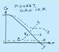 Electronicdesign Com Sites Electronicdesign com Files Uploads 2015 08 Trans Amp Fig7 Electronicdesign Com Sites Electronicdesign com Files Uploads 2015 08 Trans Amp Fig7