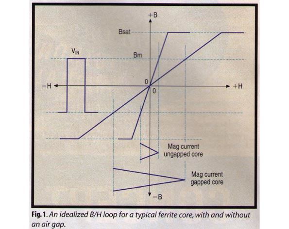 Powerelectronics Com Sites Powerelectronics com Files Uploads Fig1