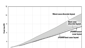 Powerelectronics 1202 Apecfig1