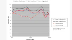 Figure 3 1 Figure 3 1