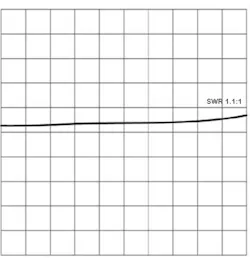 Swit Fig4 Copy Swit Fig4 Copy