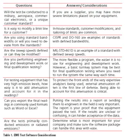 Table 1 Emctest Table 1 Emctest