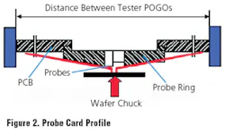 Fig2 Prob Card Fig2 Prob Card