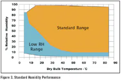 Fig3 Standard Humidity Fig3 Standard Humidity