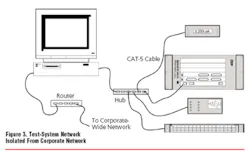 Fig3 Testsystempng Fig3 Testsystempng