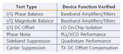Table1functional Table1functional