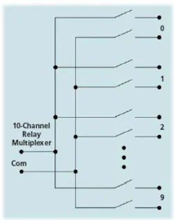 Switch Fig1 245 Switch Fig1 245