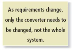 As Requirements Change As Requirements Change