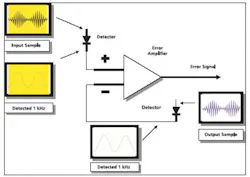 Fig1 Creating Fig1 Creating